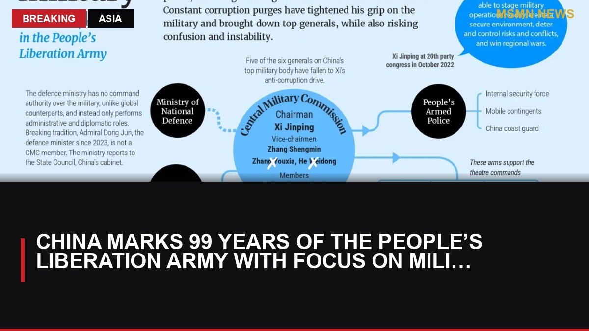 China Marks 99 Years of the People’s Liberation Army with Focus on Military Modernization: MSMN News — image from SCMP China